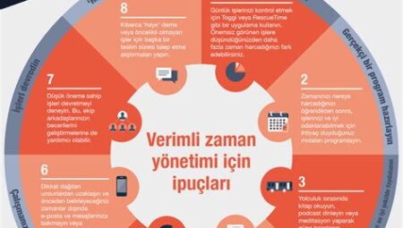 Evde Verimli Çalışma ve Zaman Yönetimi İpuçları